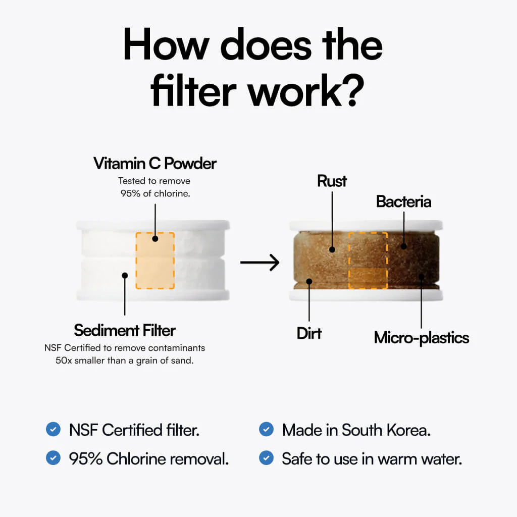 Nowy filtr do kranu z witaminą C 